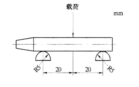 QB/T 1336-2000蜡笔硬度抗折力的检测方式 