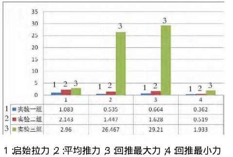 一次性打针器活塞滑动性测试成果2-医药蓝颜gtv
机能测试仪2 一次性打针器活塞滑动性测试成果2-医药蓝颜gtv
机能测试仪2