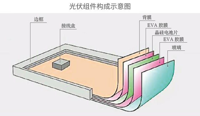 太阳能电池背板资料透湿性检测的主要性